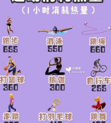 运动能量消耗