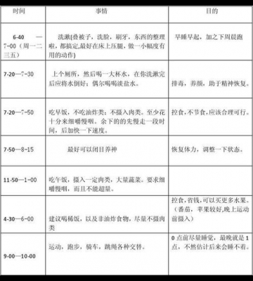 健康运动减肥计划