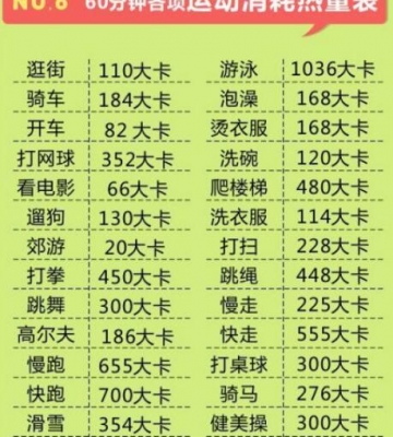 每天运动卡路里