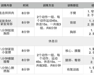如何安排运动减肥计划