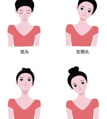 头部运动图解