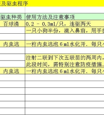 训练狗狗的时间表