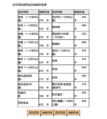 运动半小时消耗多少热量
