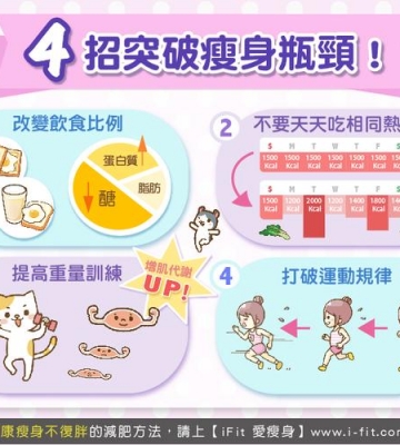 运动减肥瓶颈