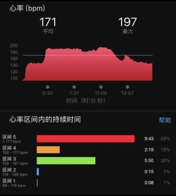 运动时如何控制心率