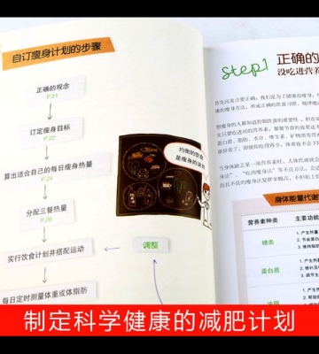 运动加节食减肥计划