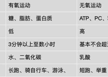 高强度无氧间歇运动