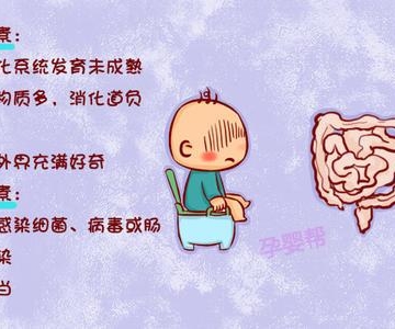 孩子腹泻怎么办
