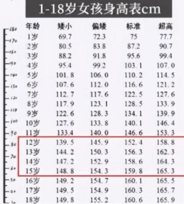 孩子身高不达标怎么办