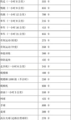 无氧运动 热量消耗