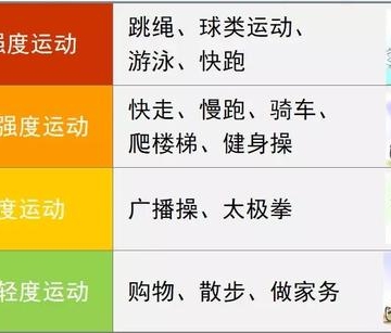 运动消耗