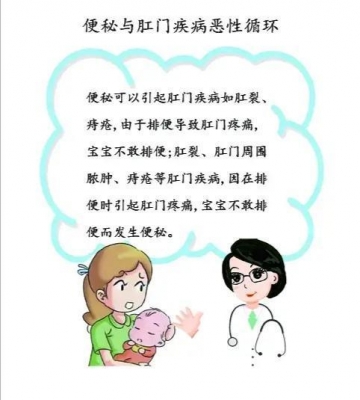 孩子有痔疮怎么办