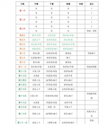 21天运动减肥计划表