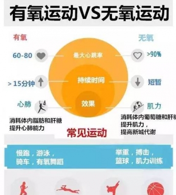 无氧运动消耗能量