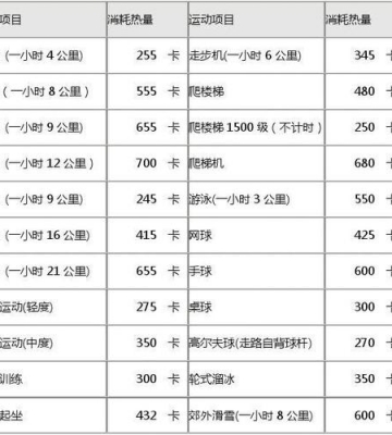 运动卡路里消耗表