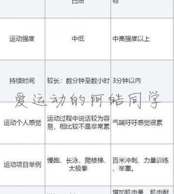有氧运动减脂计划
