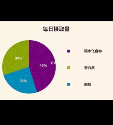 运动减肥要补充蛋白质