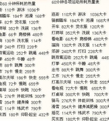 各种运动消耗的卡路里