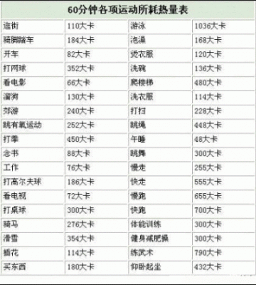 运动减肥脂肪消耗顺序