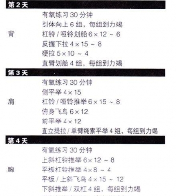 无氧运动增肌计划