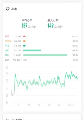 运动心率与减肥