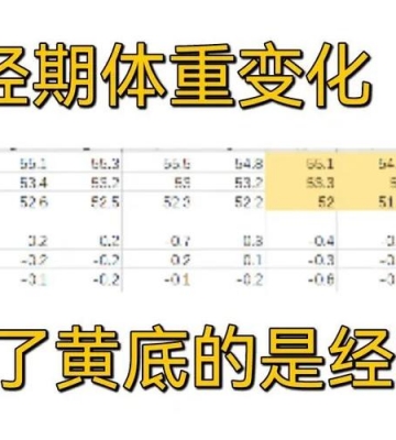 减脂运动体重变化规律