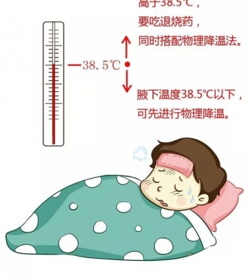 怎么给孩子物理降温退烧