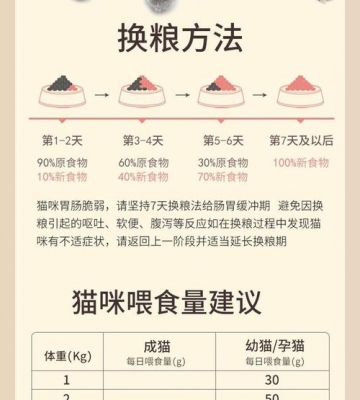 怎样训练幼猫吃猫粮