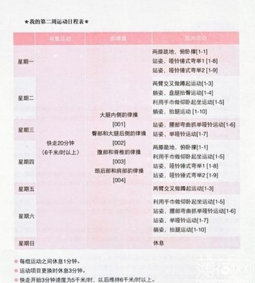 女生一周瘦身运动安排表