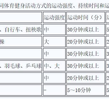 健身教练减肥运动计划