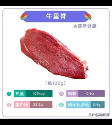 减肥 运动 牛肉