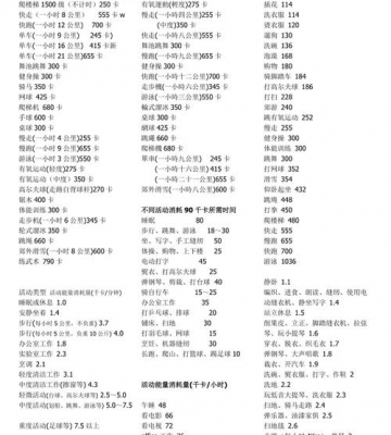 运动消耗卡路里对照表