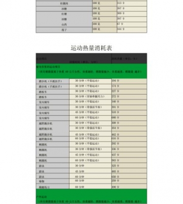 运动消耗能量表