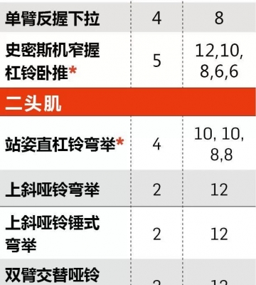 手臂运动计划