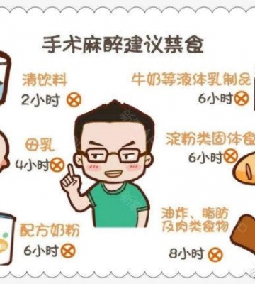 为啥做手术不吃东西