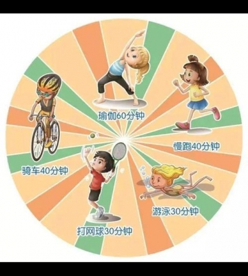 减肥 运动量