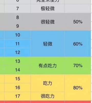 有氧运动排行榜