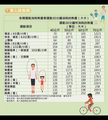 消耗热量大的运动