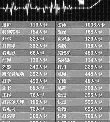 运动热量消耗计算器