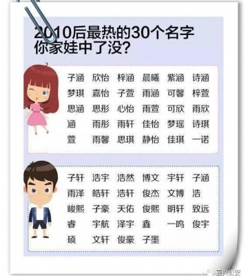 怎么给孩子起名字