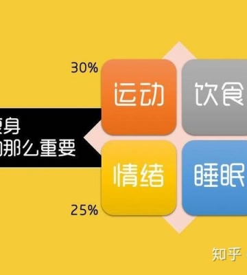 有氧运动真相