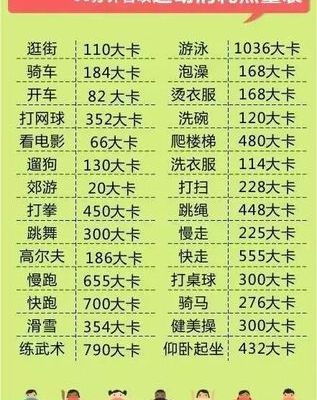 呼啦圈运动热量消耗
