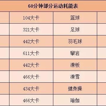 减脂的无氧运动有哪些