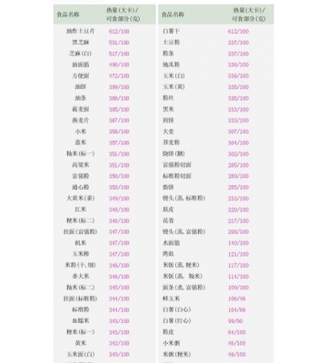 如何计算运动消耗的卡路里