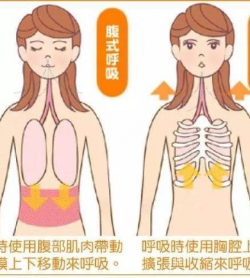 运动的呼吸方法