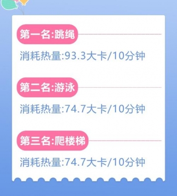 最减肥的运动排行