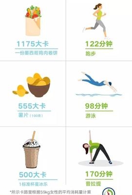 控制热量运动