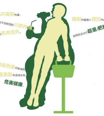 运动减肥伤身