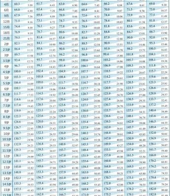 男孩子怎么才能长高