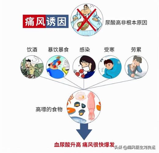 如何预防痛风